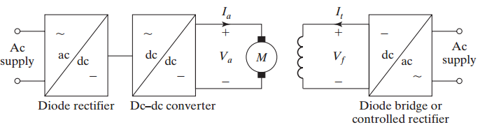 DC-DC converter-fed drive configuration