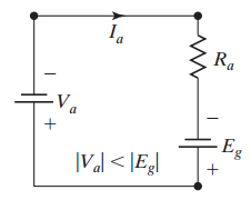 Reverse regenerative braking in Quadrant IV