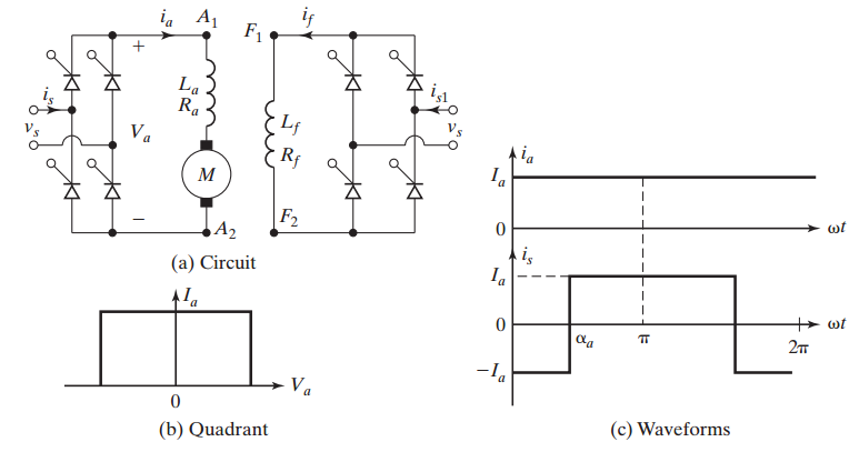 Single-phase full-converter drive circuit and quadrant
