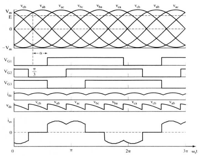 Full-converter voltage waveforms