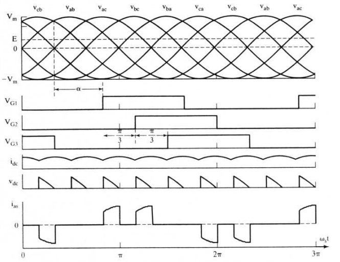 Dual-converter topology