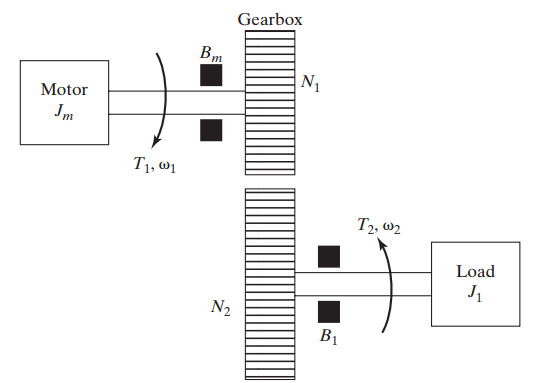 Schematic of gearbox between motor and load