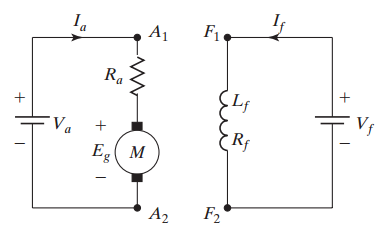 Separately excited motor in motoring mode showing circuit diagram with field and armature connections