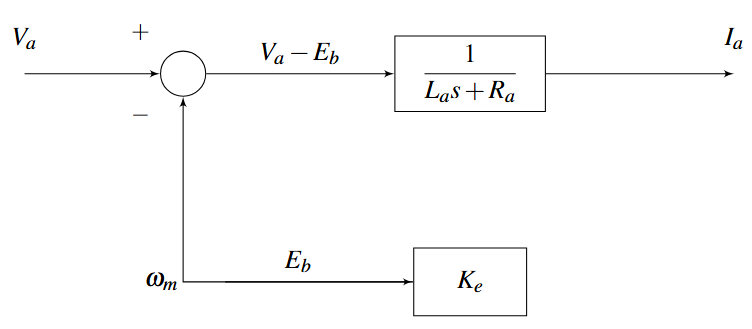 Electrical block subsystem diagram showing transfer function from voltage to current