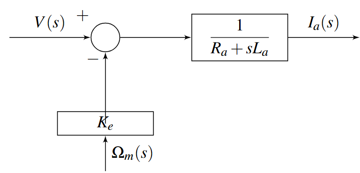 Electrical Subsystem Block Diagram