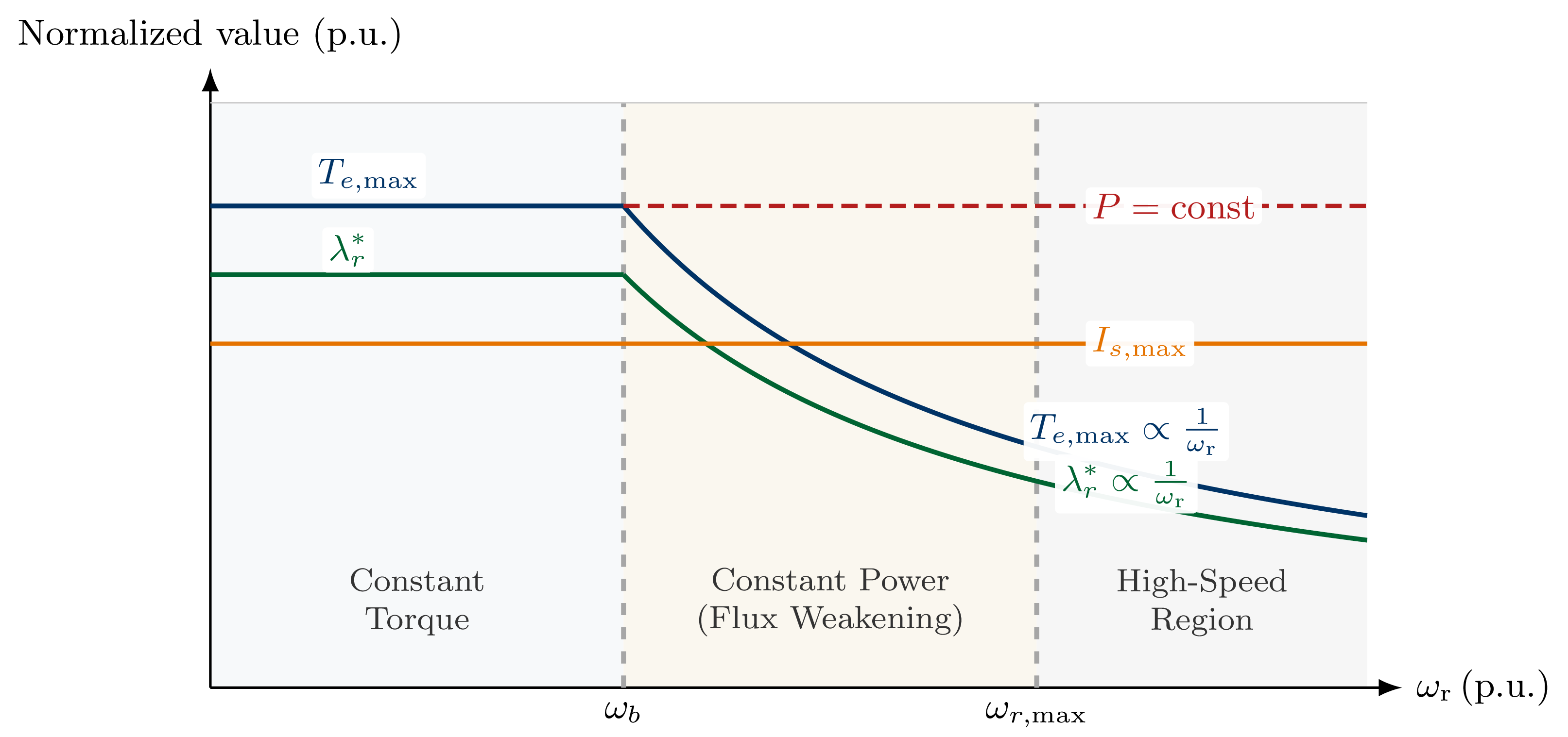 Lecture Figure