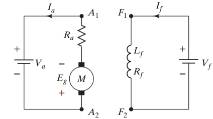 Circuit diagram of plugging in a separately excited DC motor