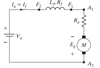 Circuit diagram of plugging in a series excited DC motor