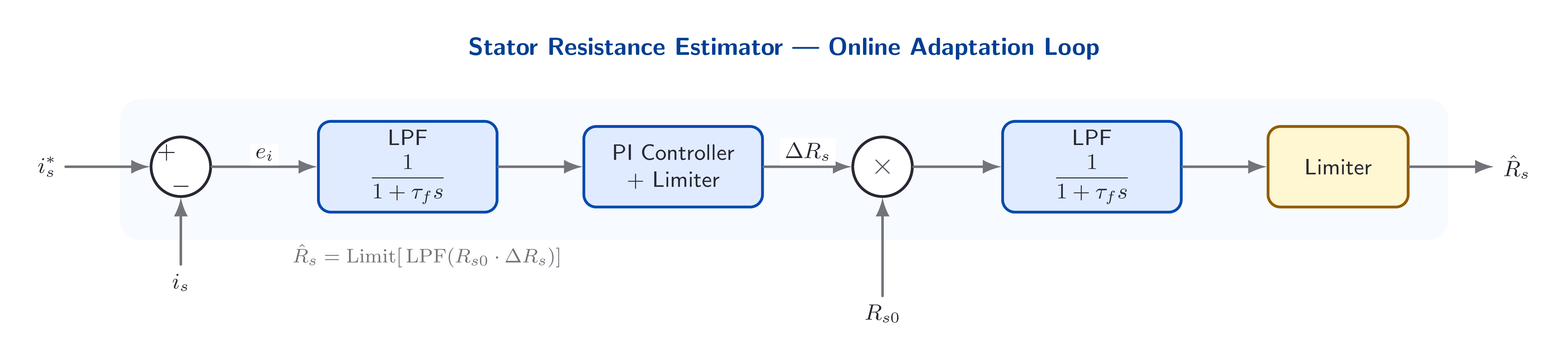 Lecture Figure