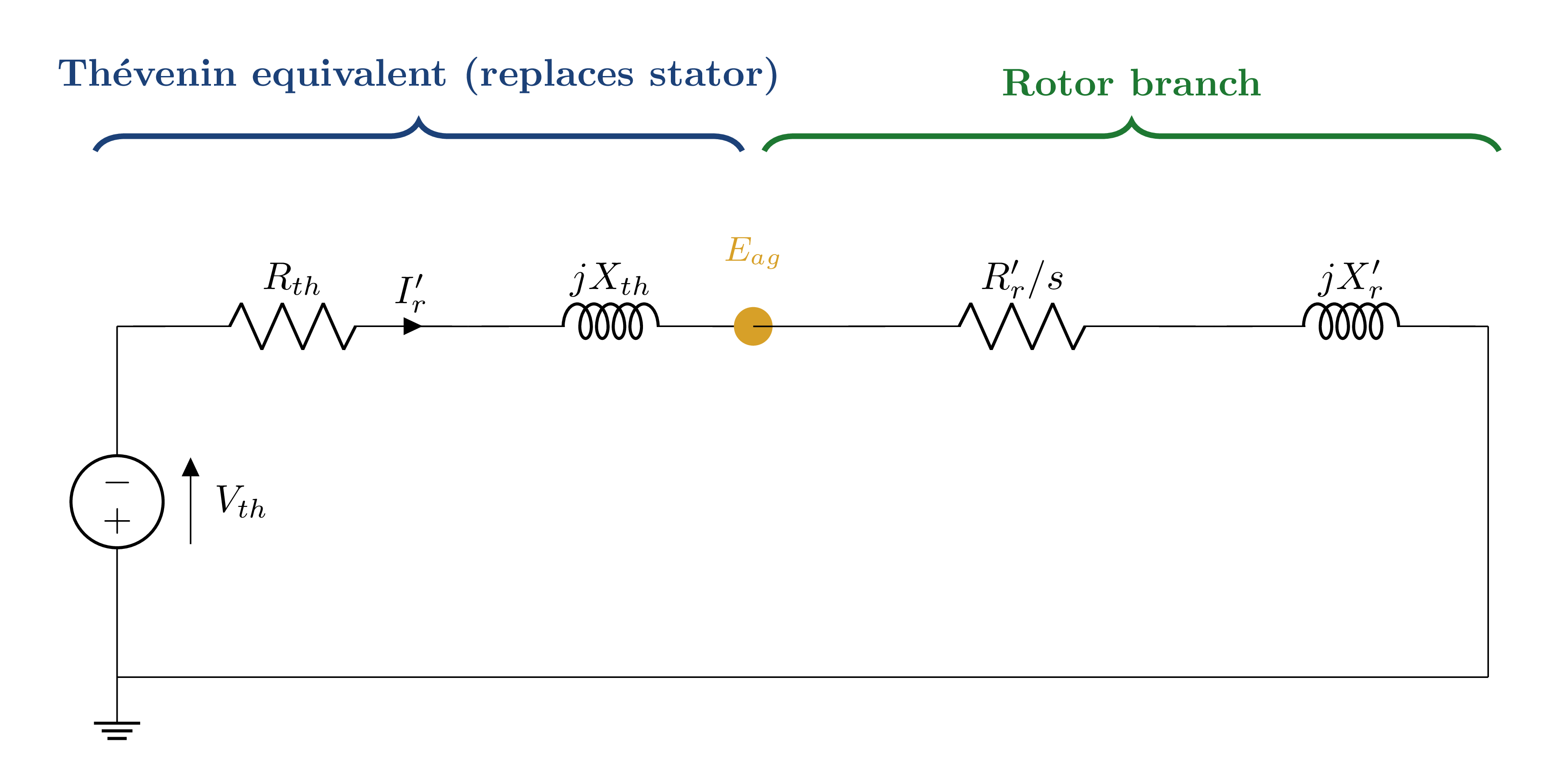 Thévenin equivalent circuit of the induction motor showing the simplified series loop used for torque-slip analysis