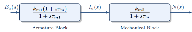 Armature and mechanical block of DC Motor